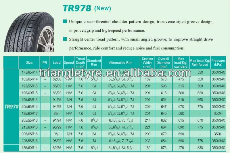 Сколько весит колесо 16. Вес шин r16 Triangle. Вес покрышки Triangle r20. Вес шины 195/55 r15. 195 60 R15 вес шины.