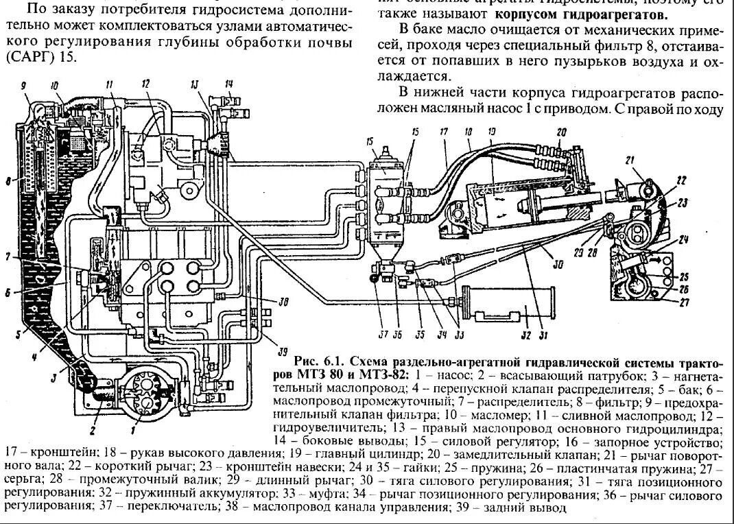 Гидросистема трактора мтз 1221. Схема гидронавесной системы трактора. Гидравлическая система трактора мтз 82 1. Навесная гидросистема. Гидравлическая система отбора мощности трактора.