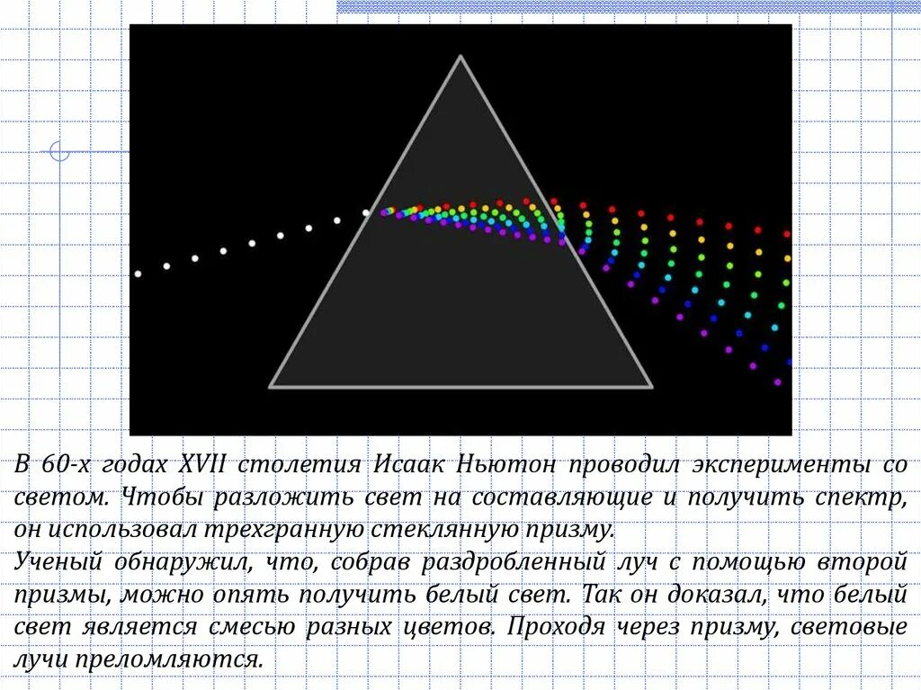 Свет через призму. Разложение света в спектр. Разложение света в призме. Спектр через призму.