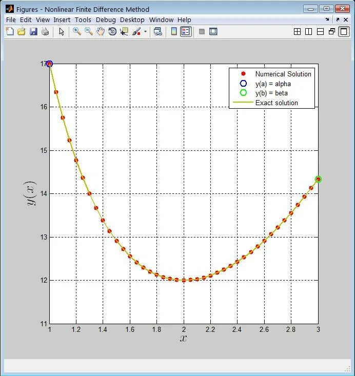 Central finite curve. Метод конечных разностей. метод конечных разностей сеточный метод. метод конечных разностей пример. finite difference method.