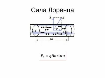 13 сила лоренца