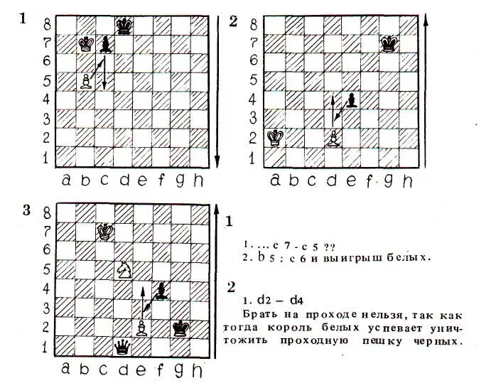 Как ходит пешка в шахматах