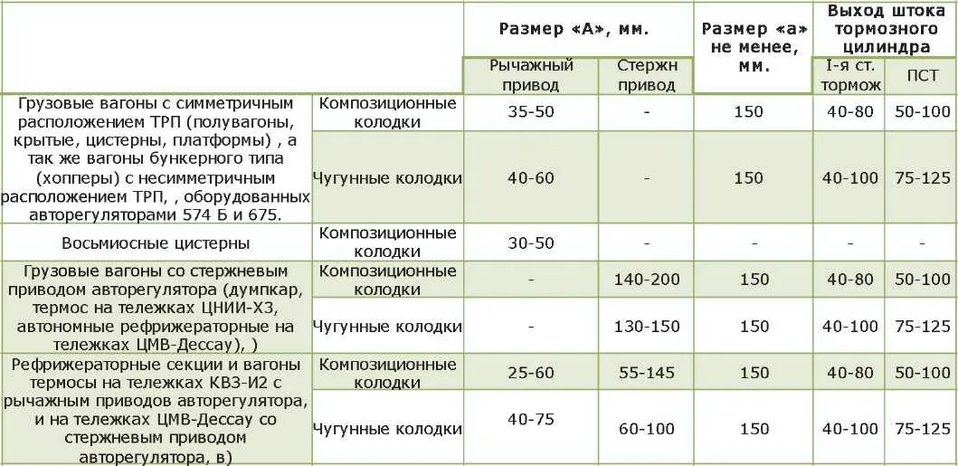 При какой ступени торможения поезда