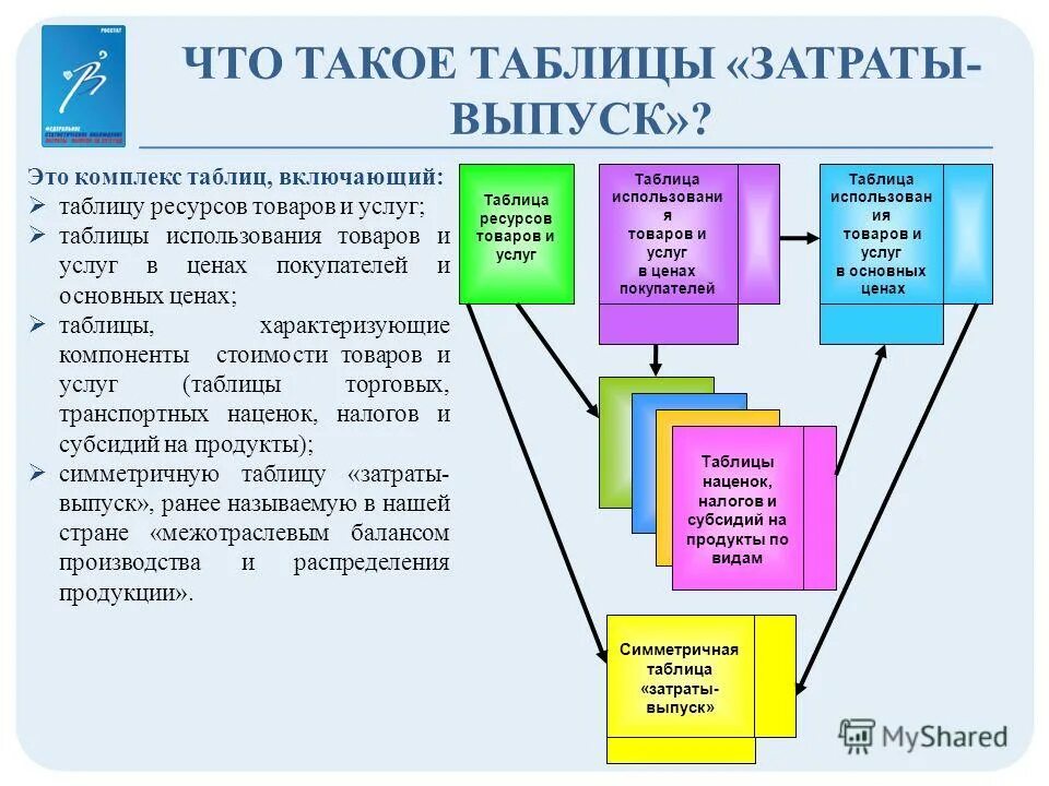 схема кругооборота ресурсов денег товаров и услуг. таблица состав и структура основных средств предприятия таблица. потребности и ресурсы обществознание. схема круговорота экономических благ. ресурсы товаров и услуг таблица.