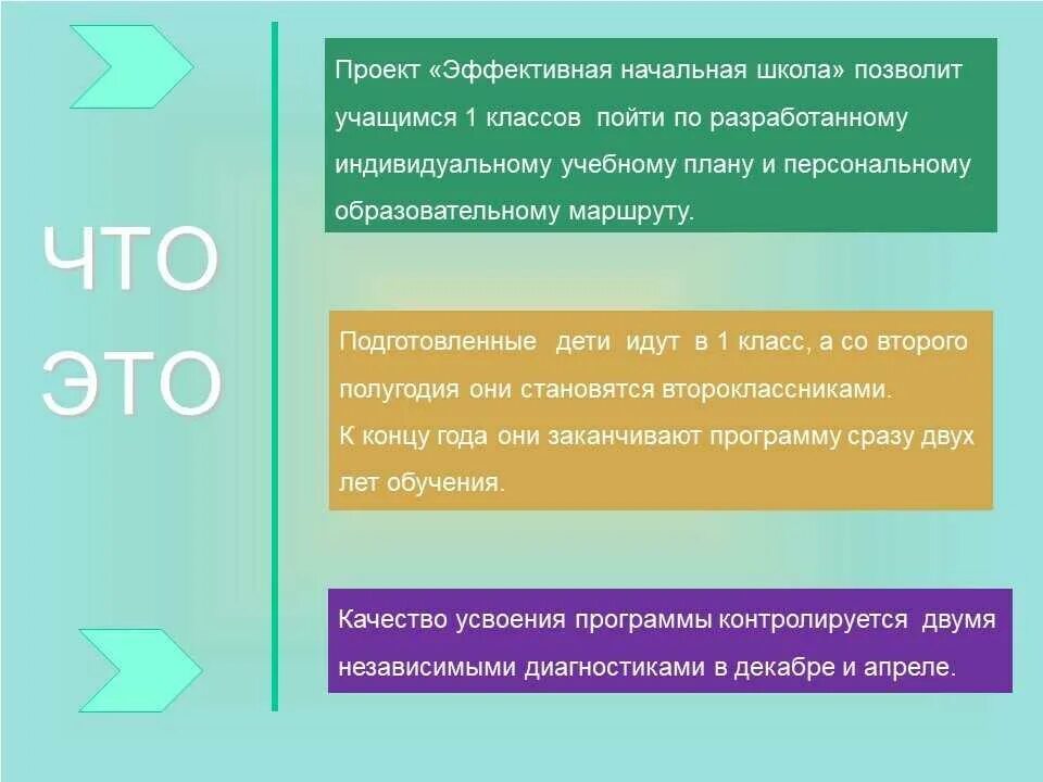 Поступление эффективная начальная школа