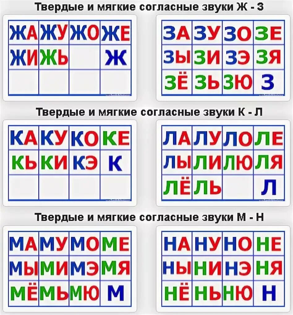 Му а б в г. Гласные и согласные буквы Твердые и мягкие. Таблица слогов с твердыми и мягкими согласными. Твердые согласные слоги. Слоги с твердыми согласными.