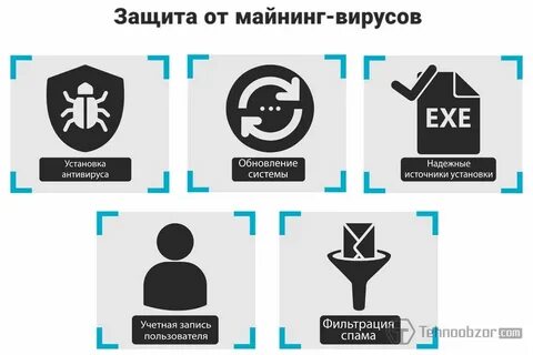 Как убрать вирус майнер