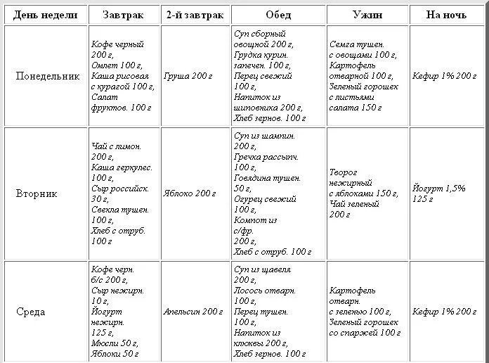 Меню на неделю диетическое из простых продуктов. Питание на 1500 калорий в день меню на неделю для женщин. Питание на 1500 калорий в день меню на неделю для женщин для похудения. Питание на 1500 калорий в день меню на неделю. Примерное меню правильного питания для похудения на неделю 1500 ккал.