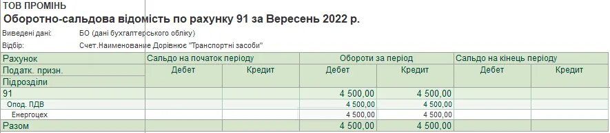 Через 70 счет. Счет 70. Обороты по 70 счету что показывают.