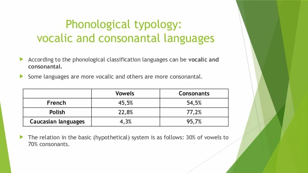 Language classification. Typological classification of languages. phonological typology. phonological typology of languages. typological (morphological) classification of languages.