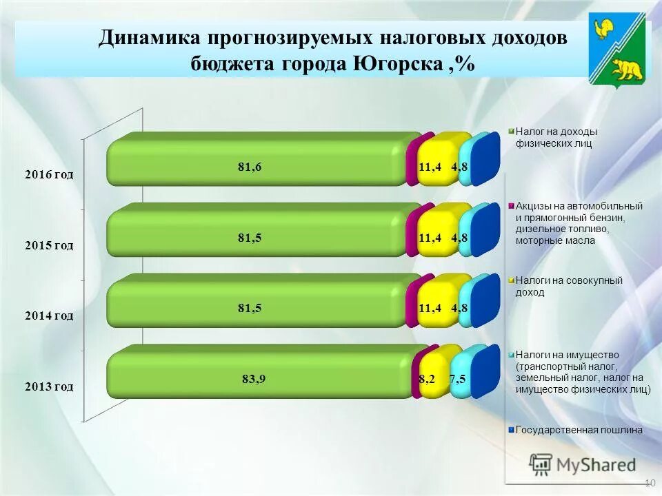 решение думы города о бюджете