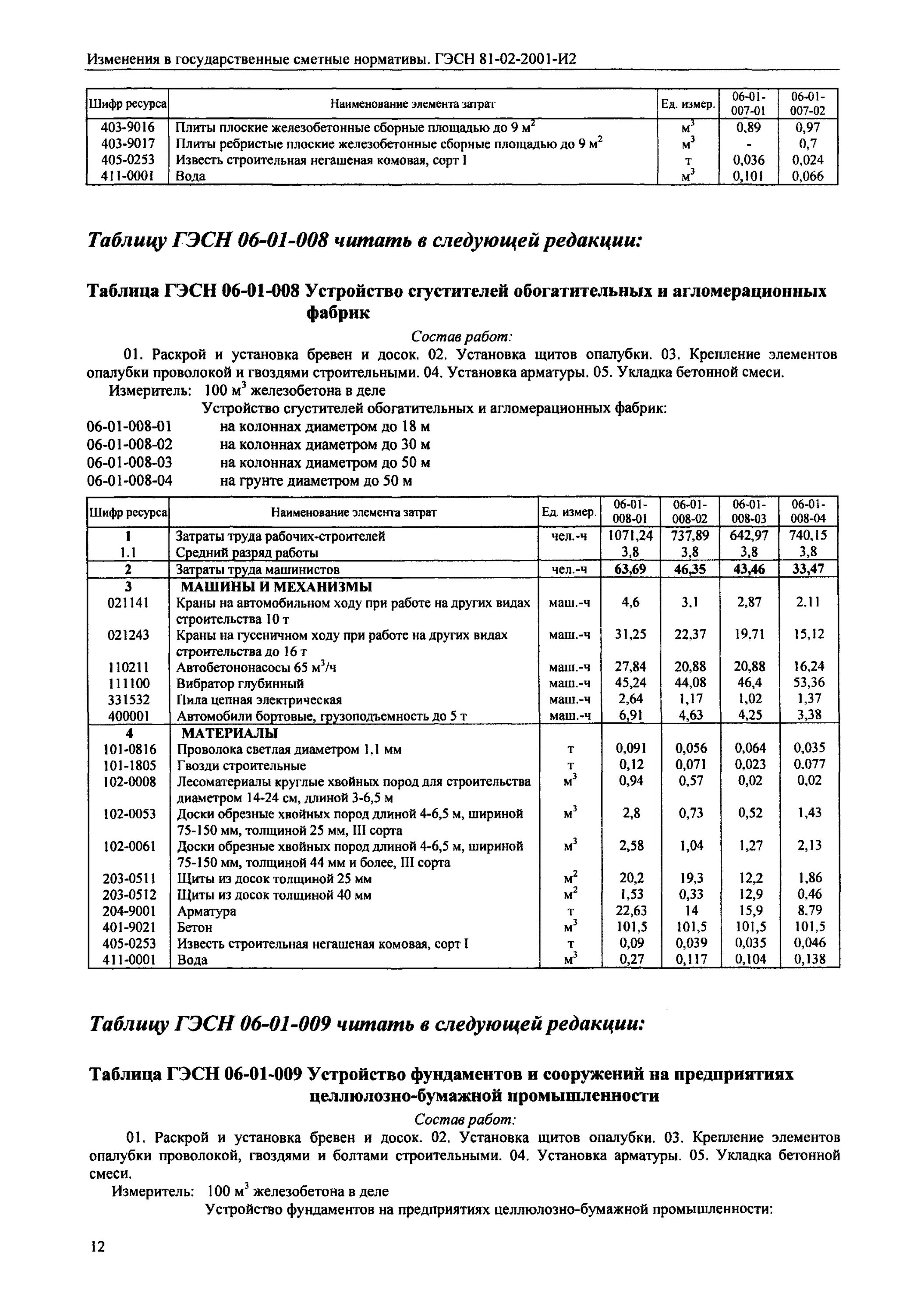 Гэсн ограждение. ГЭСН 06-01-001-01 устройство бетонной. ГЭСН монолитный фундамент. Устройство бетонной подготовки состав работ. Таблица ГЭСН.