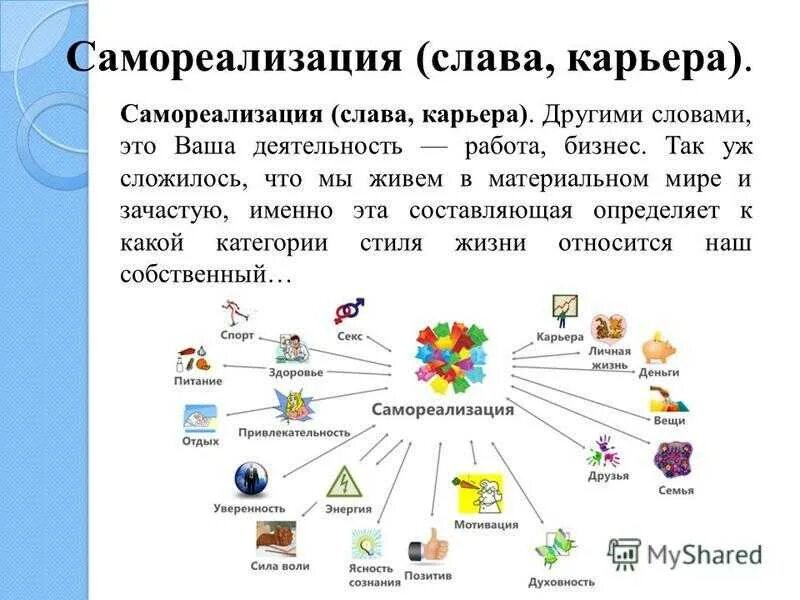 Качества самореализации человека. Примеры самореализации человека. Самореализация личности примеры. Способы самореализации человека. Примеры самореализации человека в обществе.