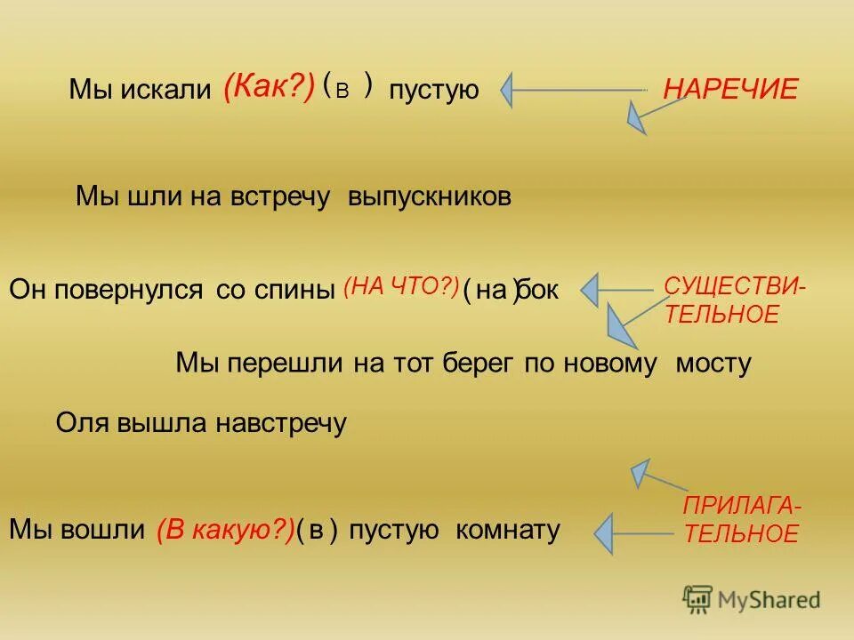 Дождик прилагательное. А Оли о в наречиях. Наречие в.д м.д с.д выйти навстречу.