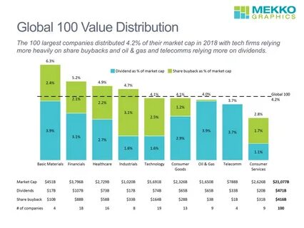 Market value