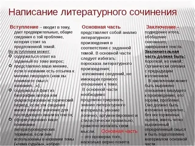 Шаблон сочинения огэ литература