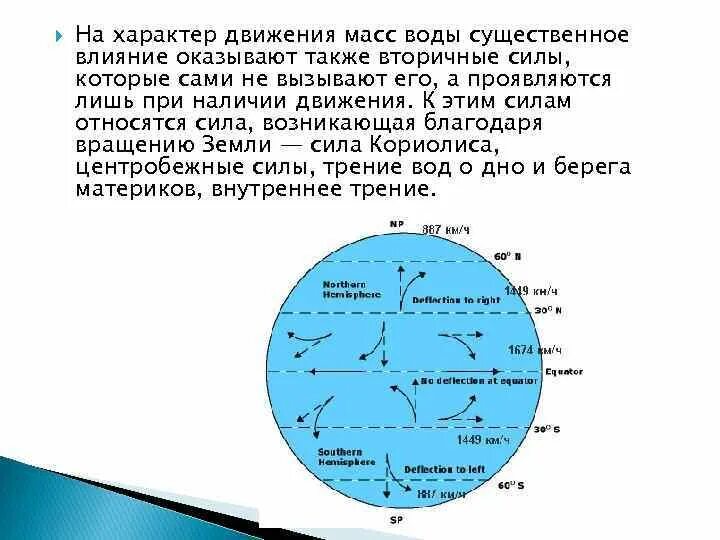 Сила Кориолиса течения. Влияние силы Кориолиса на морские течения. Сила Кориолиса реки. Характер движения воды