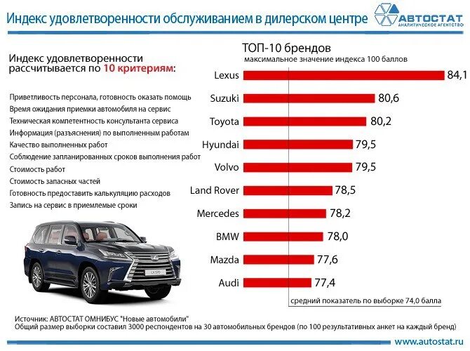 Увеличение ресурса техники