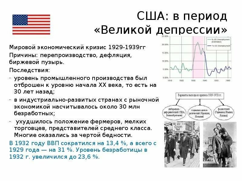 Кризис 20 лет это. Причины Великой депрессии мировой экономический кризис. Причины кризиса в США 1929-1933. Великая депрессия (1929-1939 гг.). Великая депрессия год причины.