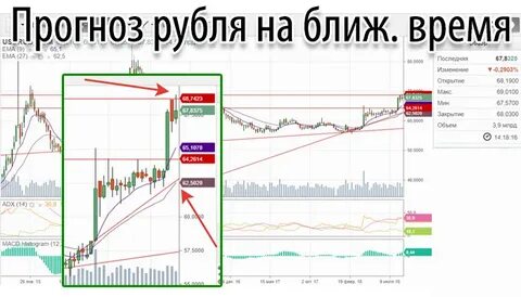 Эксперт что будет с курсом