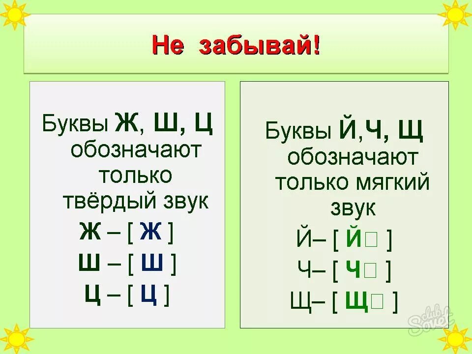 Анализ слова звуки и буквы. Звука буквы разбор. Звуковые обозначения букв. Фонетика для дошкольников. Правильном звуко