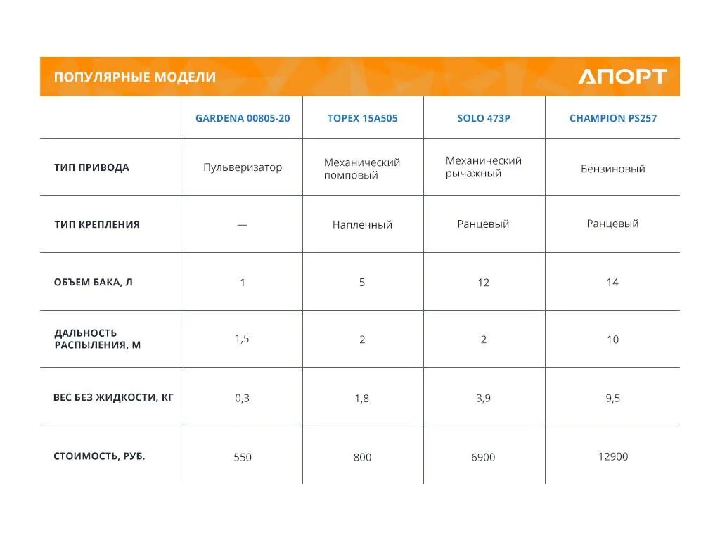 Уровень бронирования. Броня уровень 3 и 3а. Galileo преимущества. Уровень бронирования. Су 122 44 бронирование.
