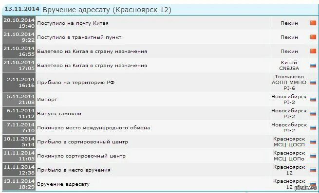 Сдэк прибыл в сортировочный центр что значит. Сортировочный центр красноярск. поступил на транзитный сортировочный центр. красноярск мсц цосп. поступил на транзитный сортировочный центр pickpoint.