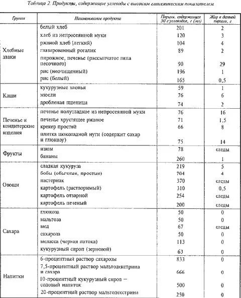 Время переваривания продуктов в желудке человека таблица. Сколько переваривается пища таблица времени. Сколько переваривается пища таблица времени. Сколько времени переваривается пища. Таблица переваривания пищи в желудке человека.