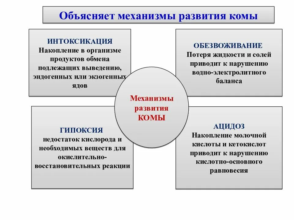 Общие реакции на травму. Местные и Общие реакции на повреждение. Местные и Общие реакции на повреждение их взаимосвязь. Местные реакции организма на повреждение. Общие и местные реакции организма.