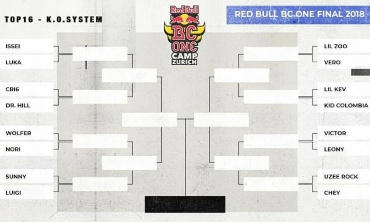 Сетка турнира 1 на 1. Сетка турнирной таблицы пустая. Сетка батлов. 17 независимый баттл сетка турнира. Сетка батлов.
