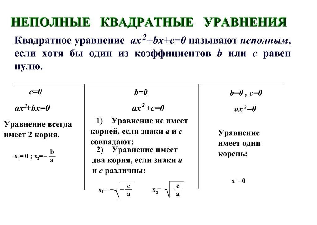 Как решать квадратные примеры. Неполное квадратное уравнение формула. Формула решения неполного квадратного уравнения. Как решать неполные квадратные уравнения. Квадратные уравнения решение неполных квадратных уравнений.