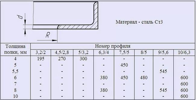 Гиб гост. Радиус гиба листового металла 2мм. Радиус гиба листового металла 4 мм. Минимальный радиус сгиба листа металла. Минимальный радиус гибки листового металла.