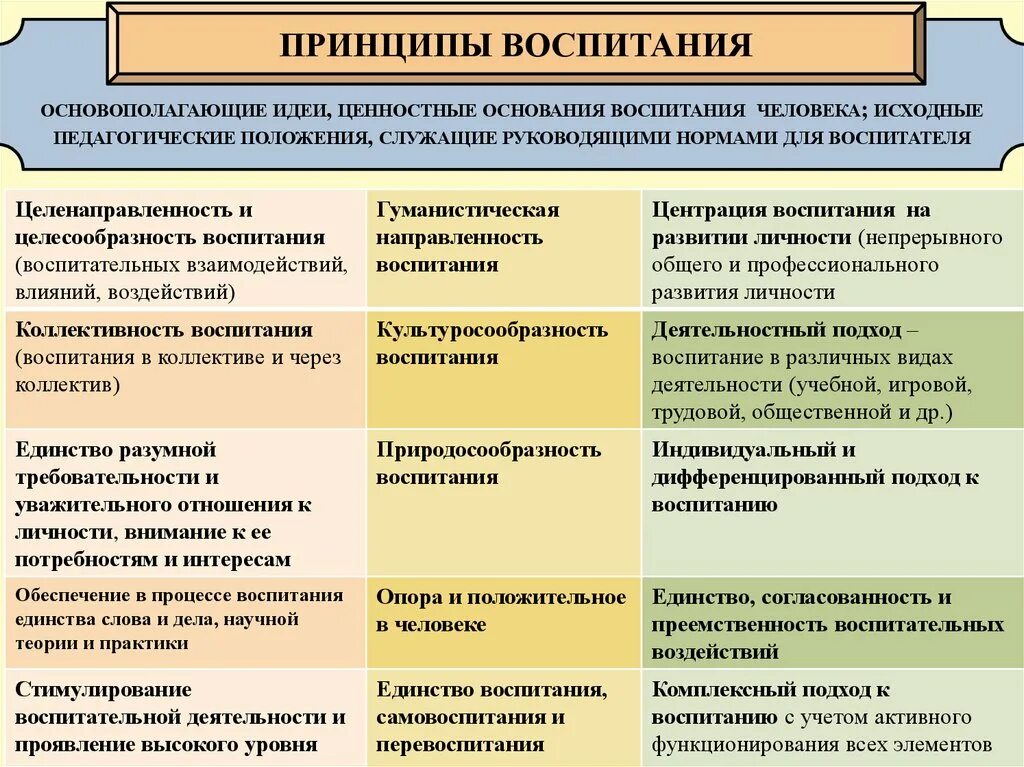 Воспитание пример из жизни. Общественная направленность воспитания. Принцип общественной направленности воспитания пример. Общественная направленность воспитания в педагогике. Общественная направленность воспитания пример.