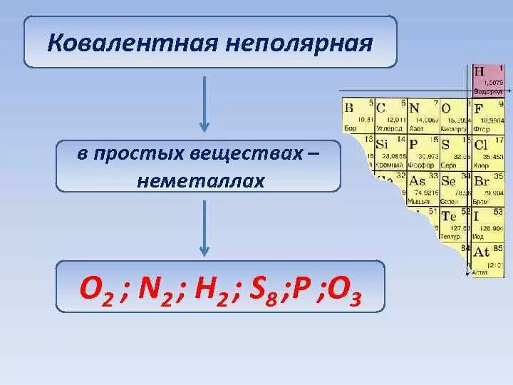 Неполярная связь углерода