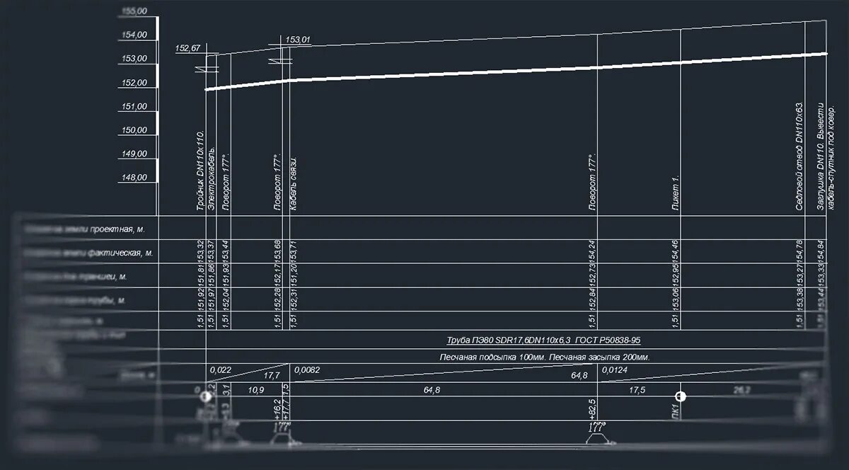 Построение профиля в автокаде. Продольный профиль газопровода полиэтилен. продольный профиль водопровода наружной сети. продольный профиль газопровода чертеж. построение продольного профиля газопровода.