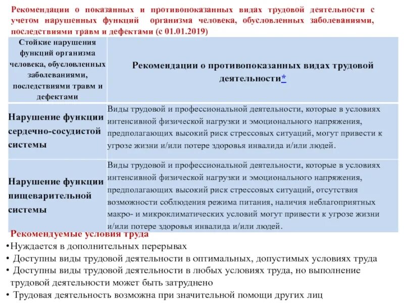 Рекомендации экспертной группы. Социальная реабилитация. Противопоказанные виды и условия труда.. Производственный и профессиональные заболевания при МСЭ.