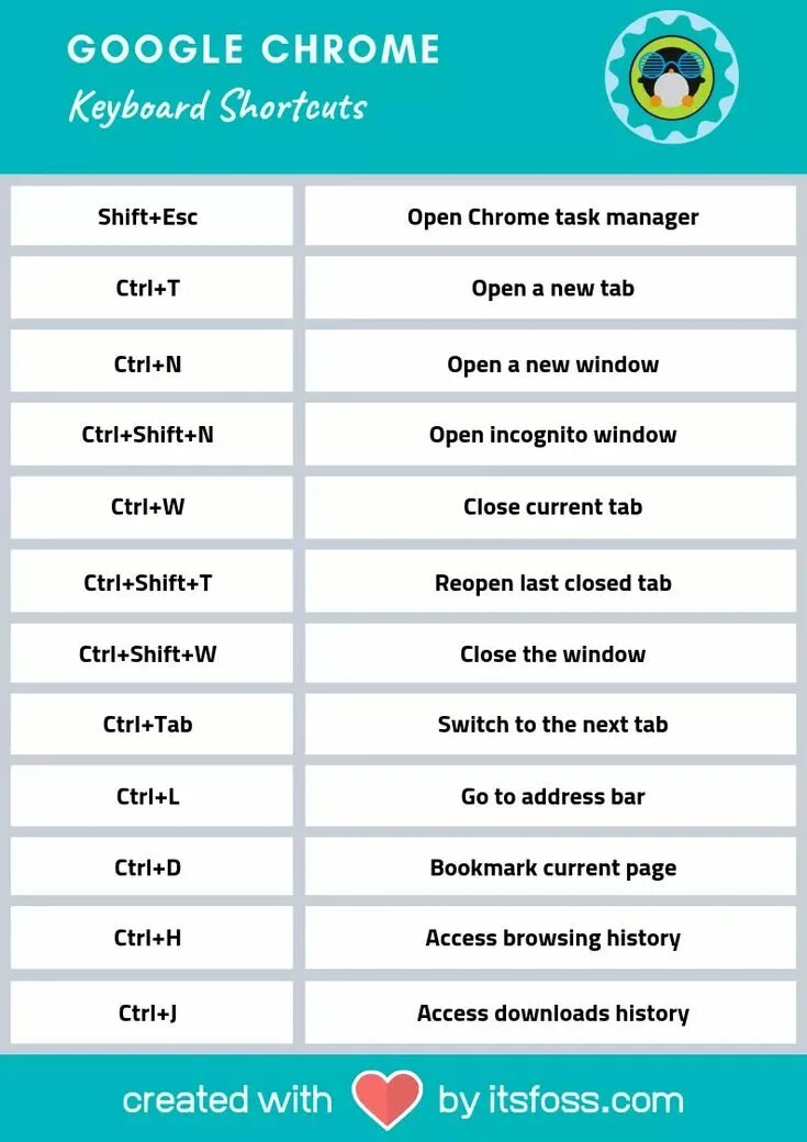 Chrome shortcuts. Chrome shortcuts