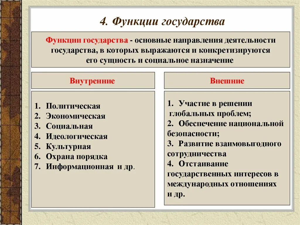 Проявление политической функции в деятельности государства внутренние. Функции государства и характеристика функции. Каковы основные функции государства. Пример основной функции государства. Функции государства кратко.