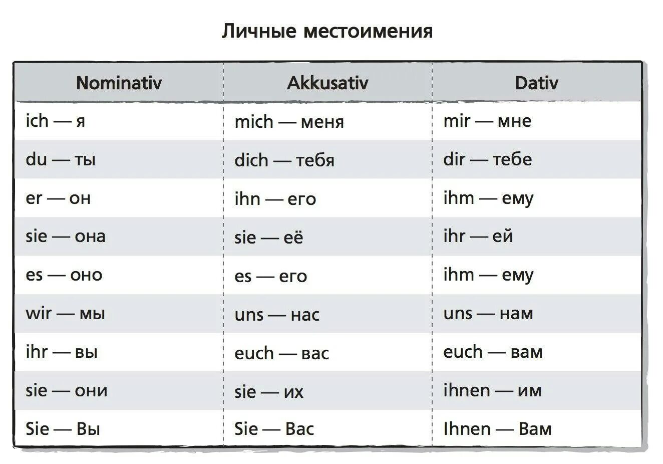 Местоимение sie