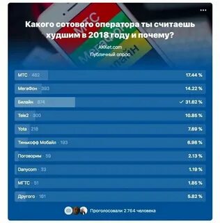 Лучшие операторы сотовой связи 2024