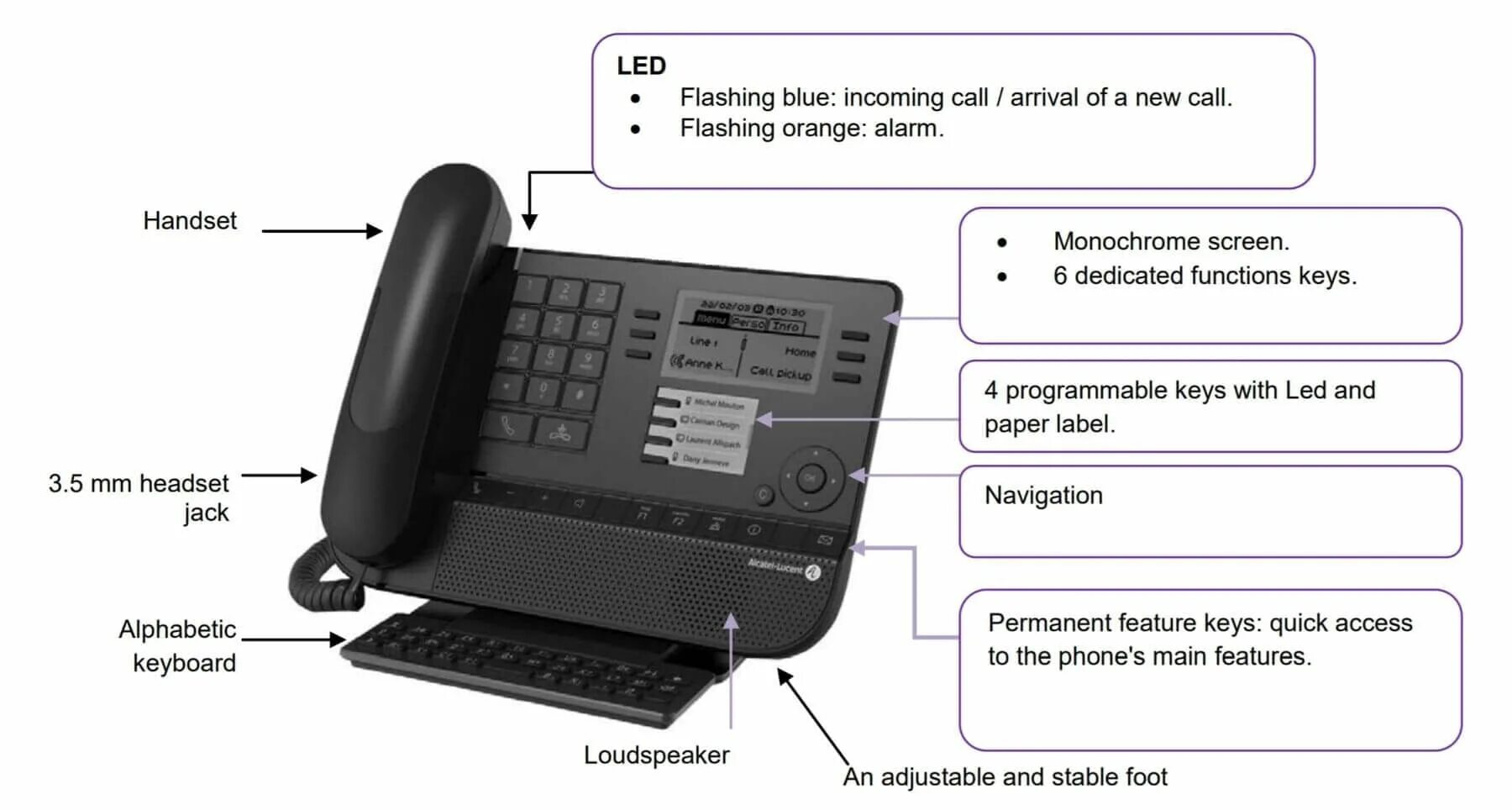 Аппарат телефонный IP (Alcatel-Lucent 8028). Alcatel Lucent 8029. Настольный телефонный аппарат Alcatel Lucent. Стационарный телефон IP Alcatel 8038. Как пользоваться стационарным