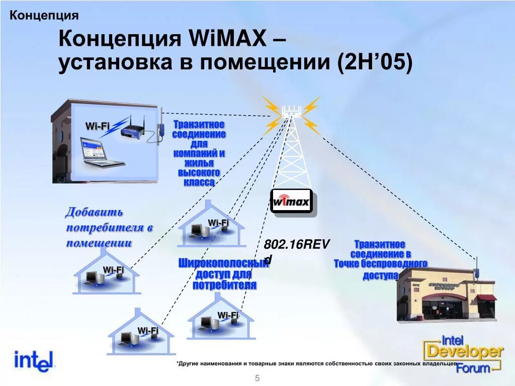 Технология стандарта ieee 802. Транзитные соединения каналов. Треки соединение. Транзитное соединение. 802.