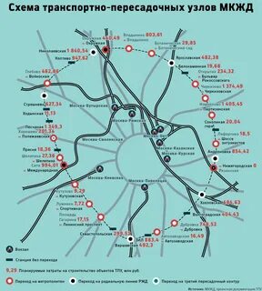 5 зона московской железной дороги