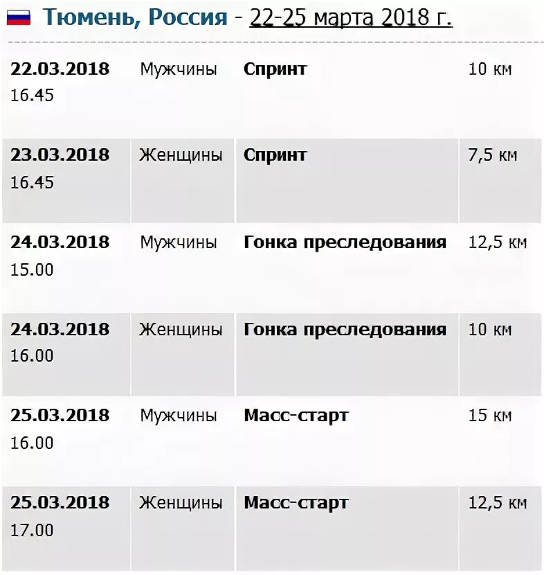Афиша тюмень расписание. Расписание биатлона в Тюмени. Биатлон 9 этап расписание. Сколько стоит билет на Чемпионат мира по биатлону.