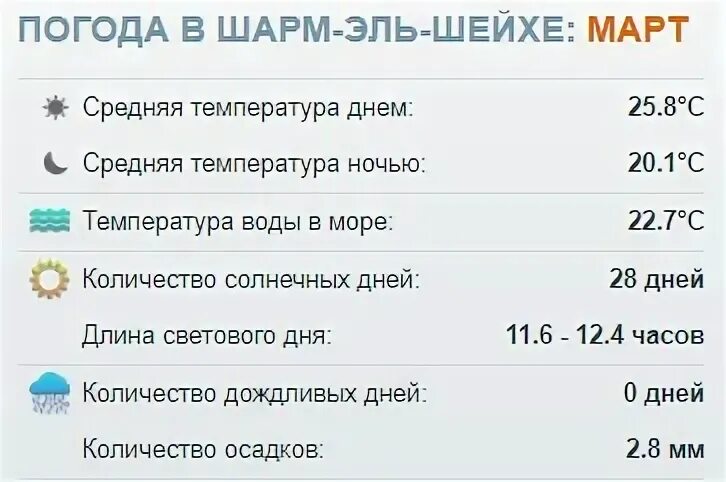 Погода шарм эль шейх март. Шарм-эль-шейх климат. Шарм-эль-шейх климат. Погода шарм эль шейх март. Marsa alam египет.