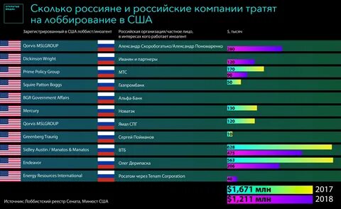 Сколько денег тратят на 9 мая