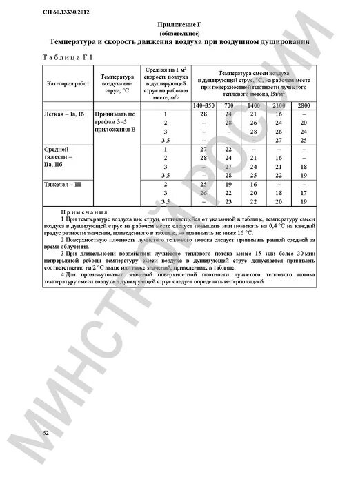 Снип 41 01 2003 кондиционирование. Снип 41-01-2003 (табл. 15.1).. снип 41-01-2003 вентиляция. снип 41-01 2025. снип 41-012003 отопление вентиляция кондиционирование воздуха.