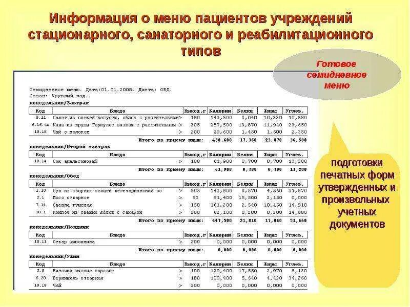 Корректировка меню. Семидневное меню для детей. характеристика лечебно-профилактических рационов питания. меню для лечебных учреждений. сводное семидневное меню.