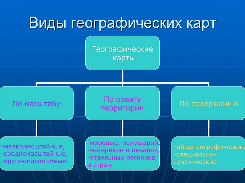 География 6 класс информация. Типы географических карт таблица. Виды карт в географии. Географические карты типы. Составить схему виды географических карт.