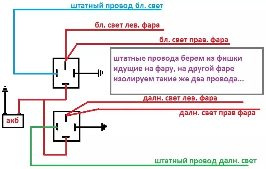 Дальний свет через реле. Схема подключения ближнего света фар через реле. Схема подключения реле фар ближнего света. Схема подключения ближнего и дальнего света фар через реле Газель. Схема установки разгрузочного реле на фары.